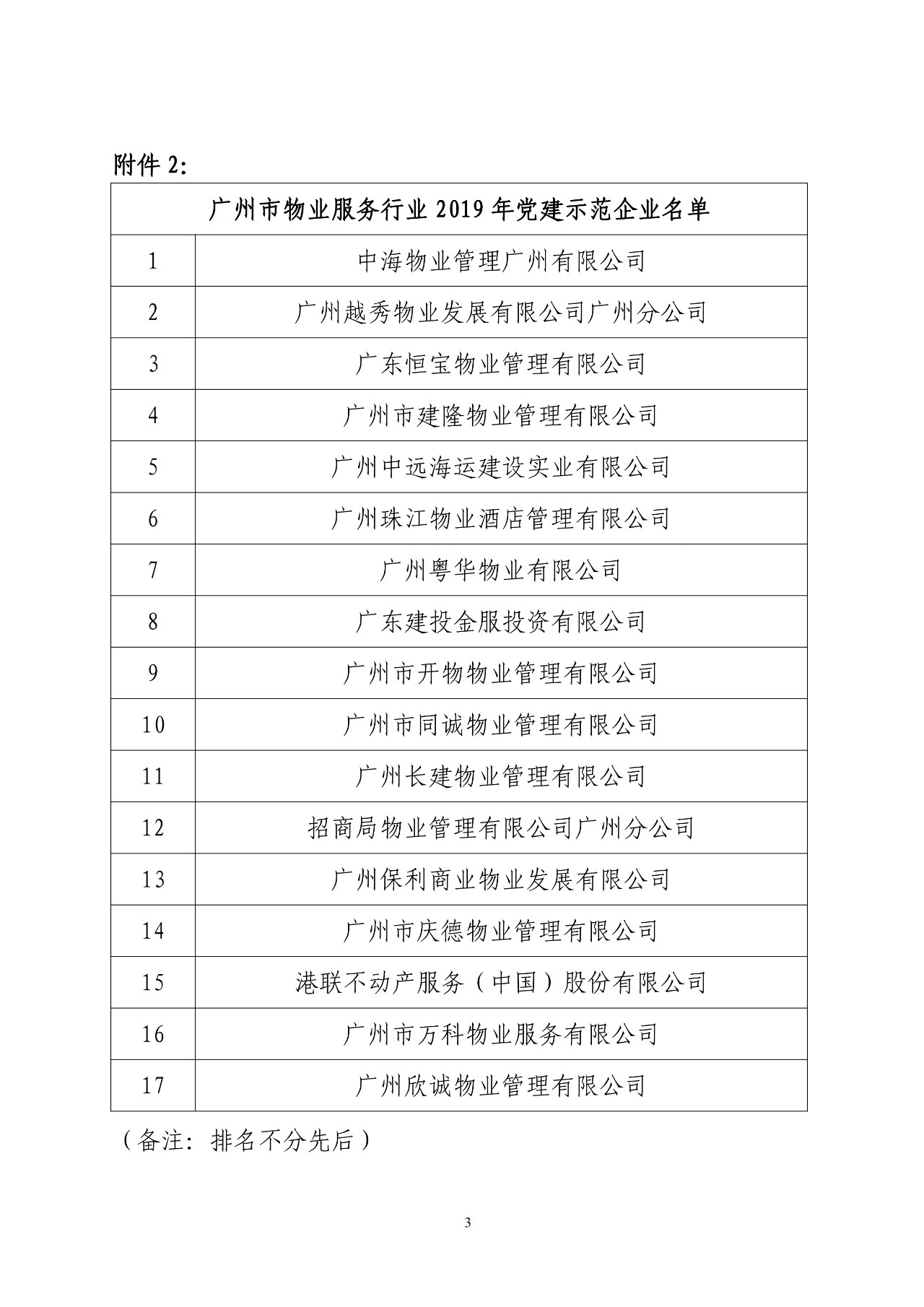 【表彰通报】关于表彰2019年度党建示范项目及党建示范企业的通报